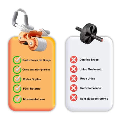 Roda de Exercício Abdominal com Eficiência Em Fortalecimento Duplo Suporte